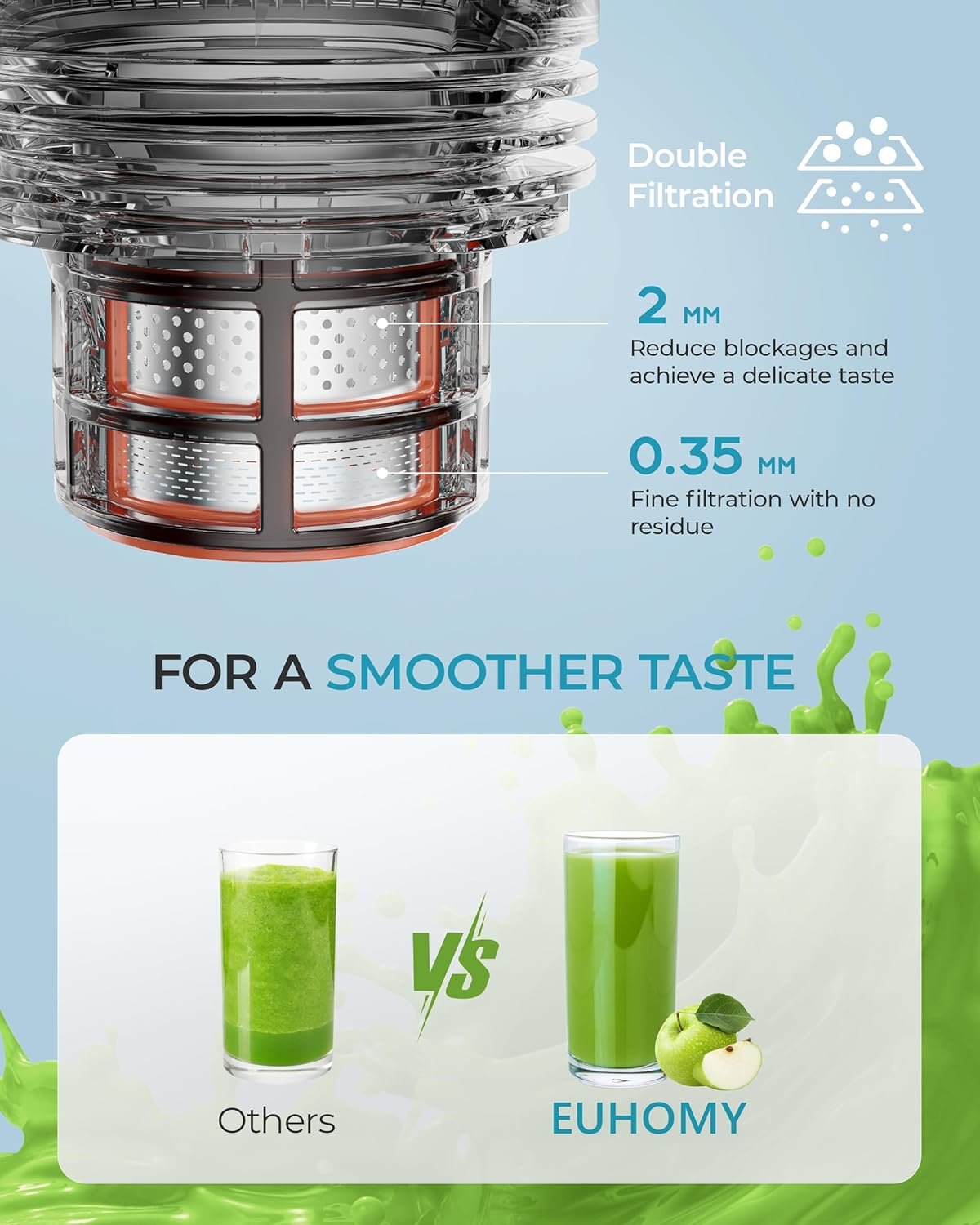 Cold Press Juicer, EUHOMY 5.5" Extra Large Feed Chute Slow Masticating Juicer, 250W Juicer Machines, 99.6% High Juice Yield, Easy to clean, Reverse Function, for Whole Vegetables & Fruits. Sliver - Image 4