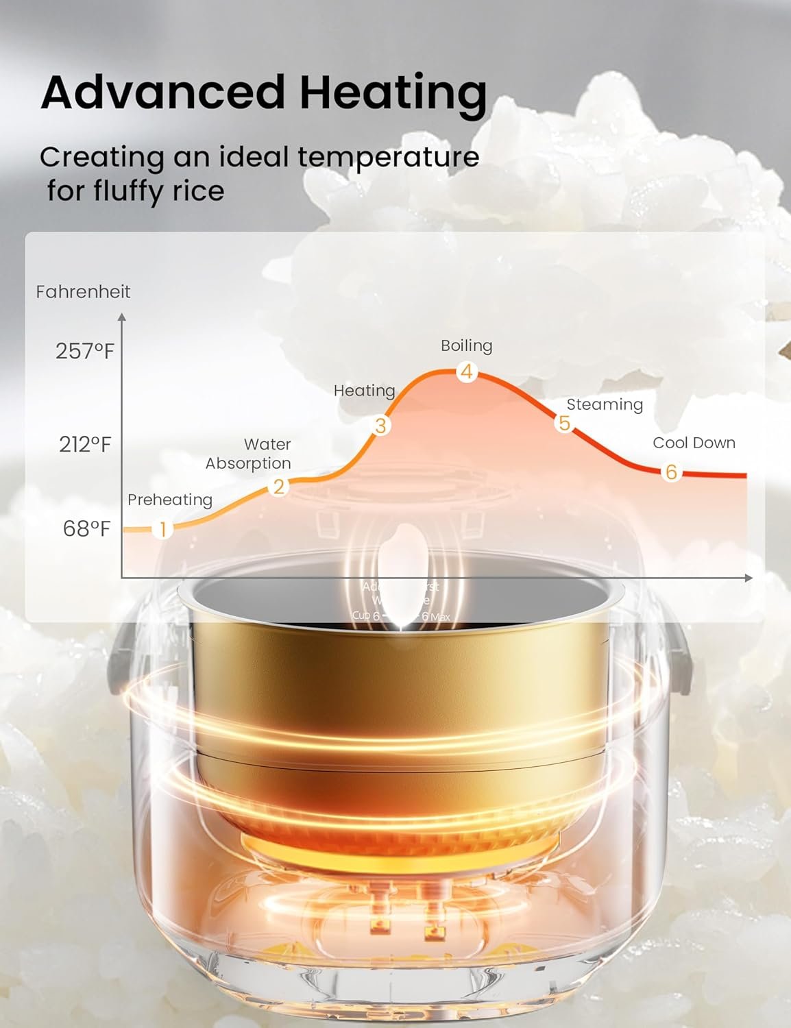 COMFEE' Rice Cooker 12 Cups Cooked/6 Cups Uncooked, Portable Non-Stick Rice Maker, Japanese Rice Cooker with Fuzzy Logic Technology, 24-Hour Timer Delay, 11 Presets, Steamer, Fast Rice Cooker, Grain Cooker, Black - Image 5