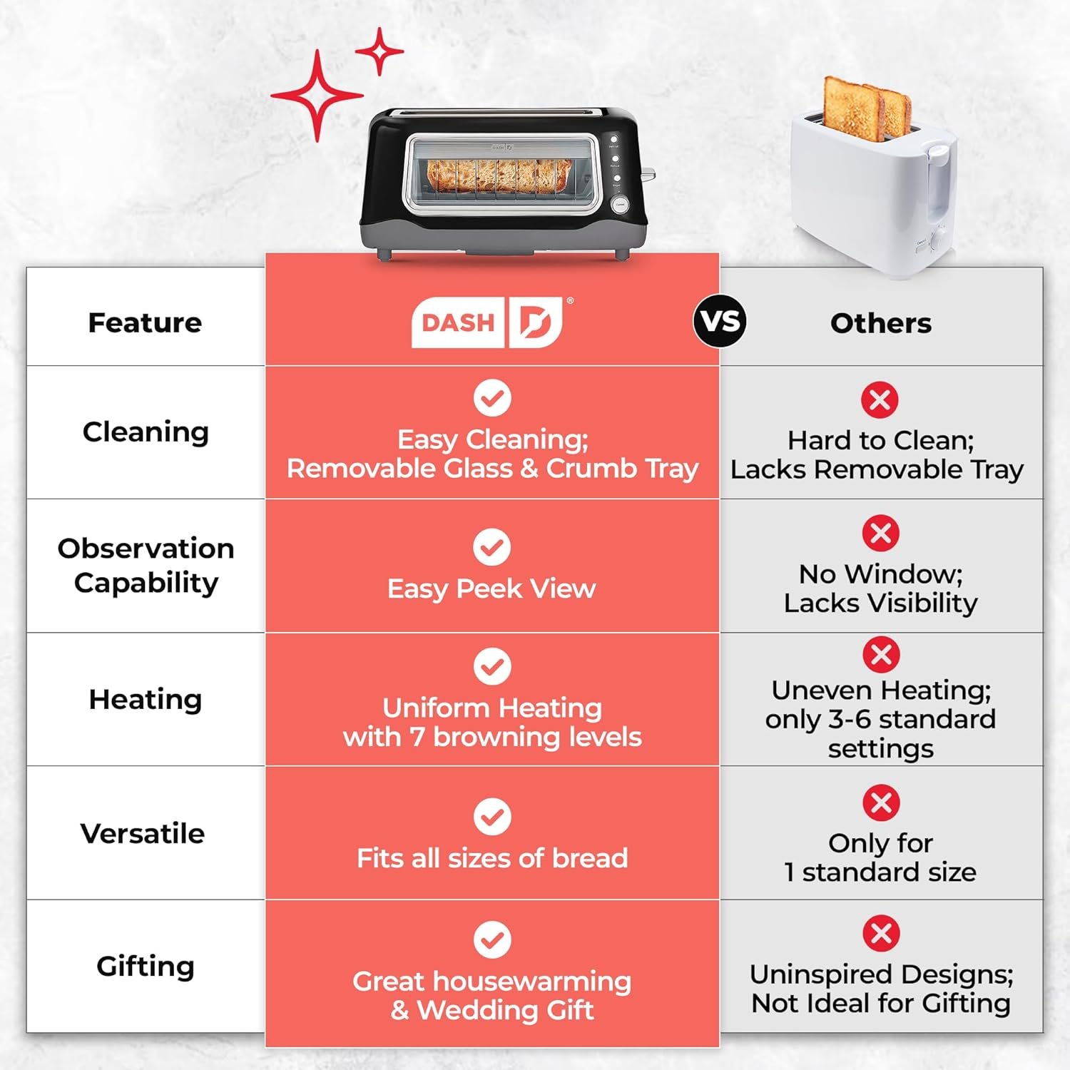 DASH Clear View Toaster - Compact Design with 7 Browning Levels & Clear-View Window, Extra-Wide Slot Large Toaster, 1-Touch Defrost, Reheat & Bagel Functions - Easy Clean Up Crumb Tray (Black) - Image 6