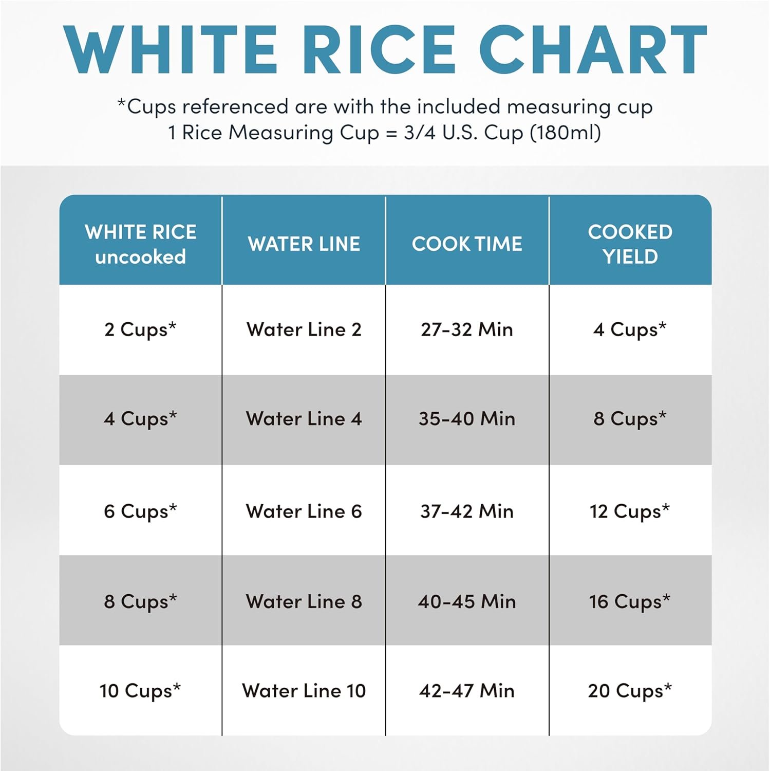 AROMA® Professional Digital Rice Cooker, 10-Cup (Uncooked) / 20-Cup (Cooked), Slow Cooker, Multicooker, Steamer, Oatmeal Cooker, Auto Keep Warm, Sauté-then-Simmer®, 4 Qt, White, ARC-1230W - Image 6