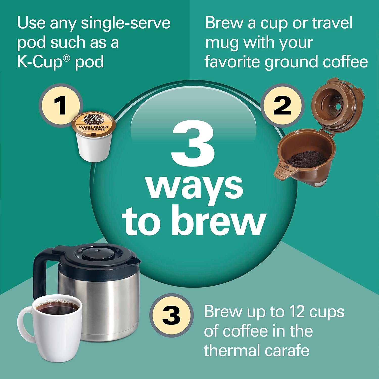 Hamilton Beach FlexBrew Trio 2-Way Coffee Maker, Compatible with K-Cup Pods or Grounds, Combo, Single Serve & Full 12c Thermal Pot, Black and Stainless – Fast Brewing - Image 2